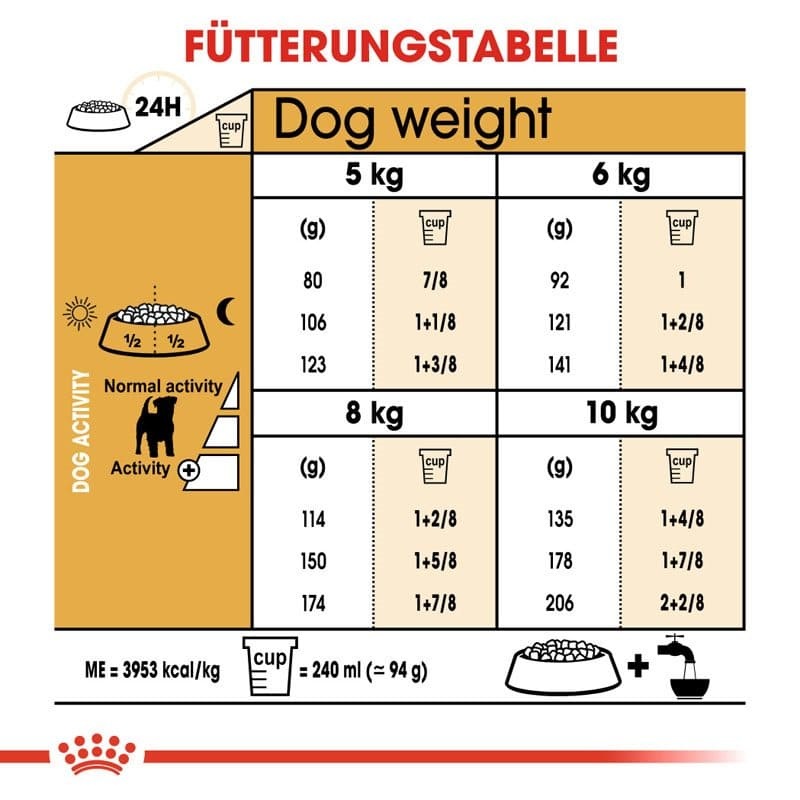 BHN Jack Russel 1.5kg